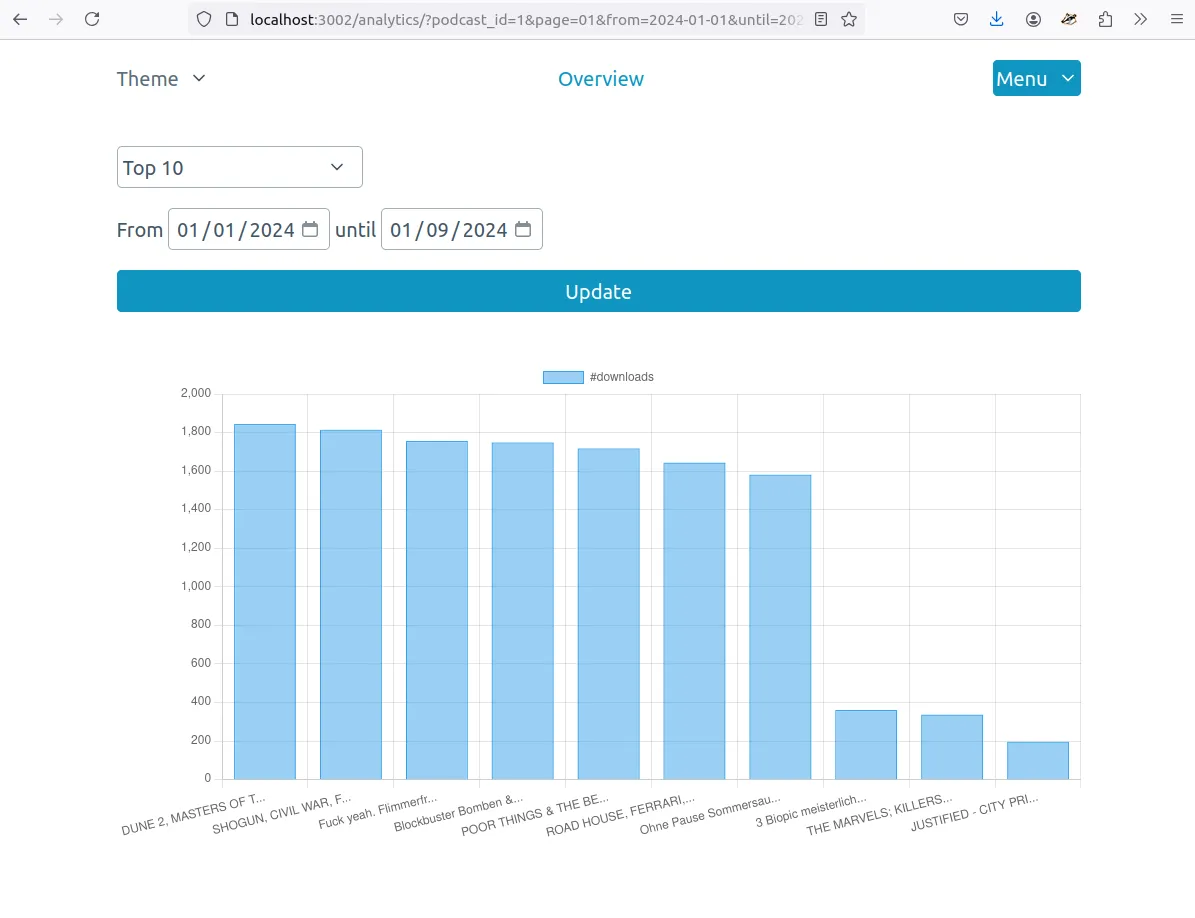 Analytics screenshot 1