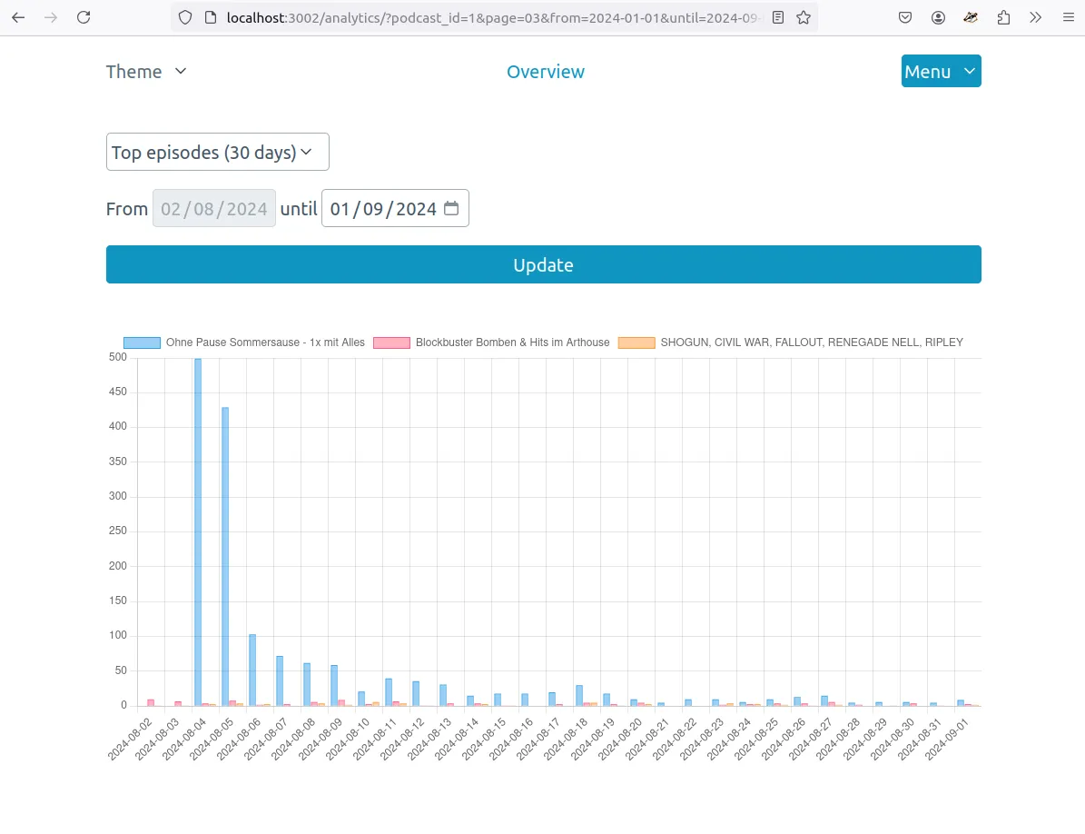 Analytics screenshot 3