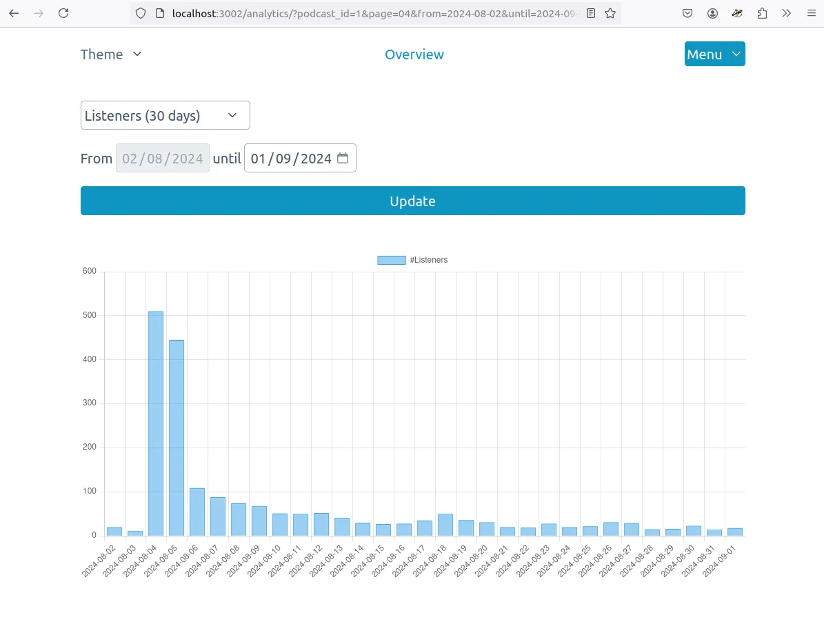 Analytics screenshot 4